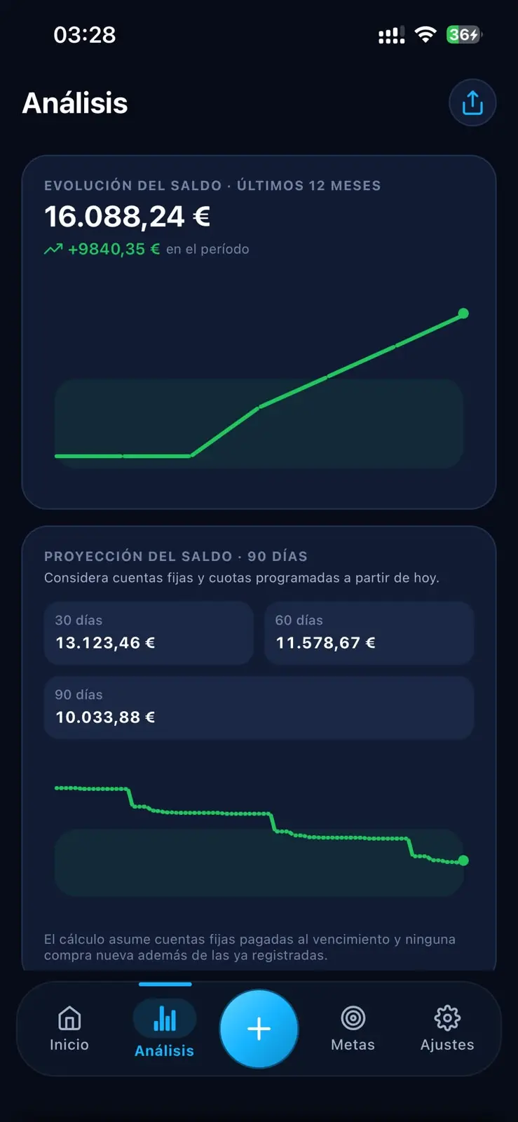 Análisis de evolución del saldo de Grani