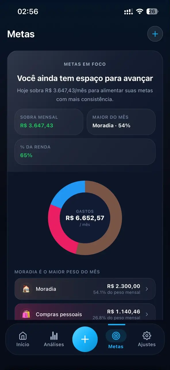 Análise de metas em foco do Grani